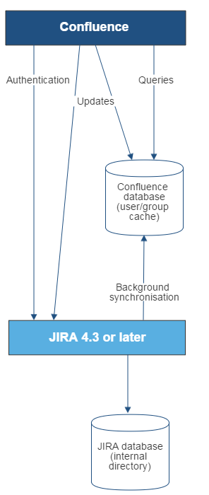 Gliffy-Confluence-To-JIRA